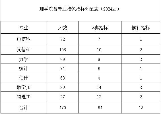 SM调教