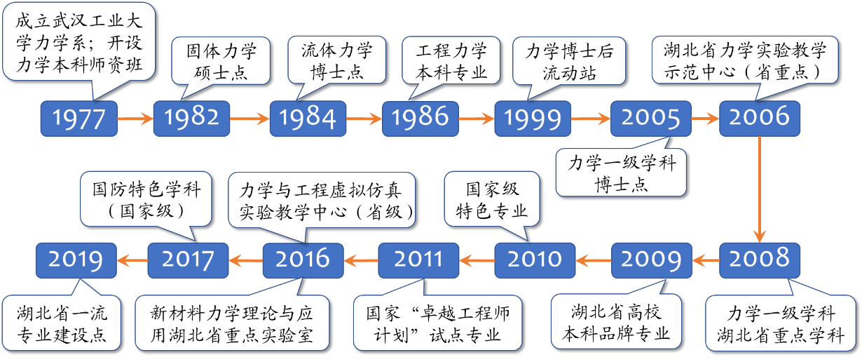 SM调教