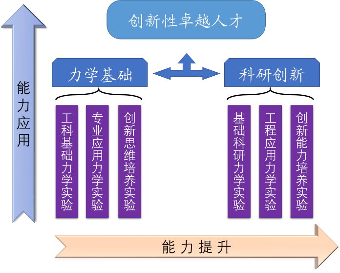 SM调教