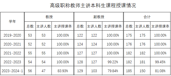 SM调教