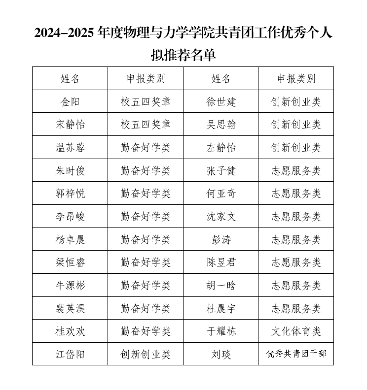 SM调教