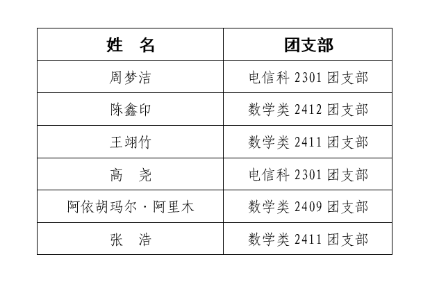 SM调教
