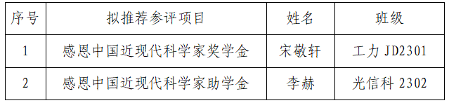 SM调教