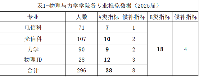 SM调教