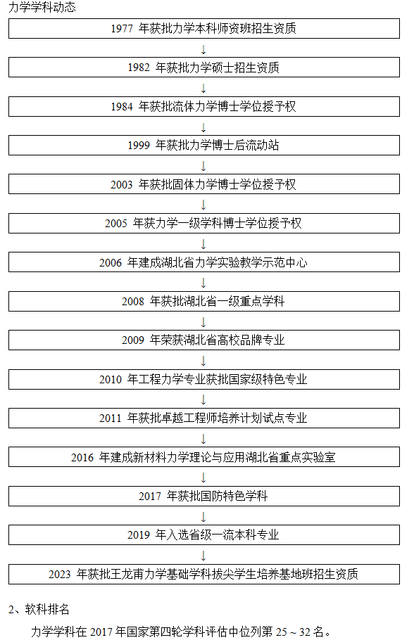 SM调教