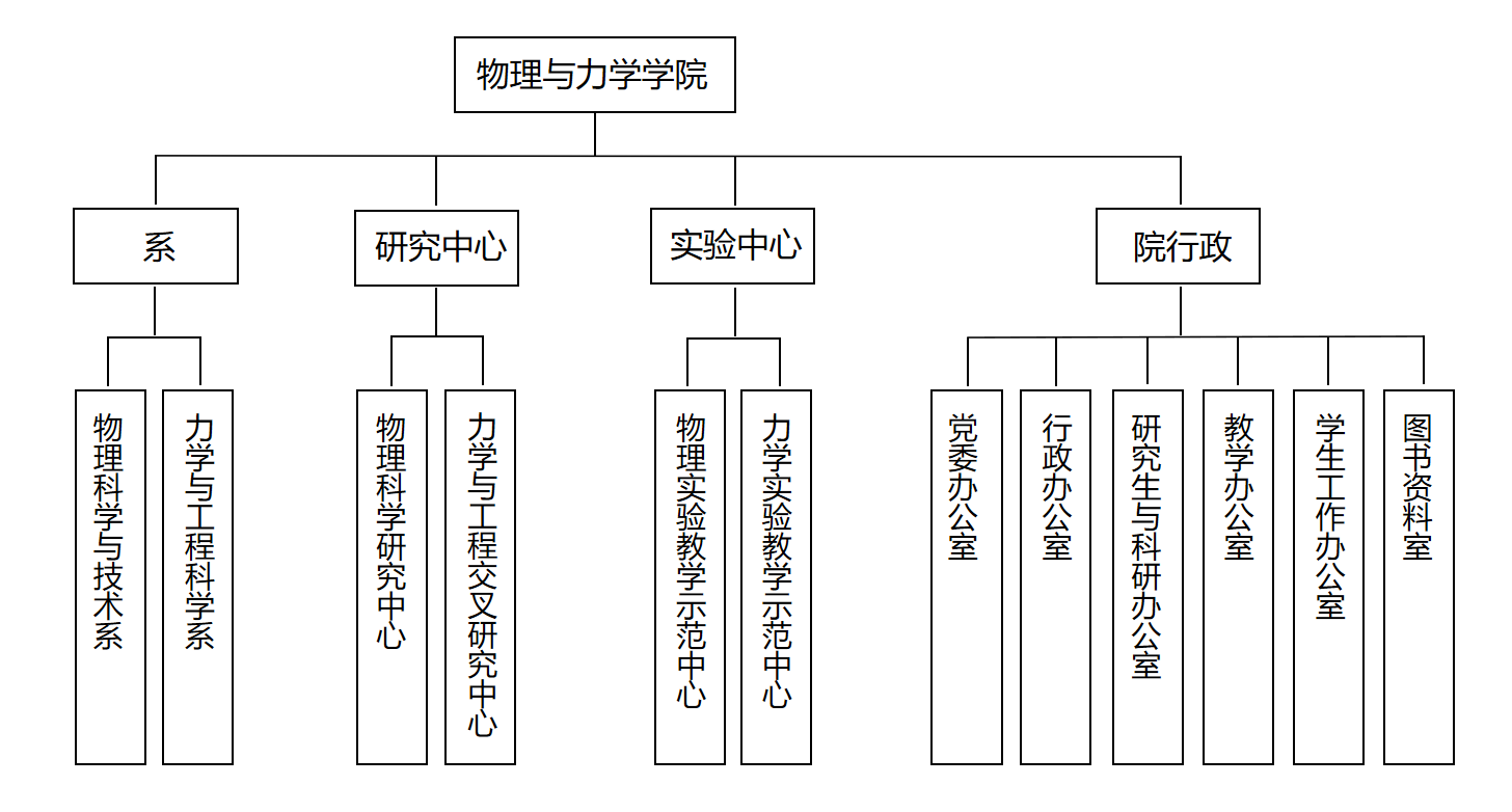 SM调教